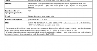 zmiana ostrzeżenia.jpg